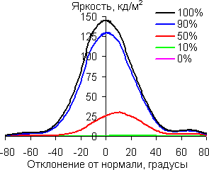В диагональной плоскости