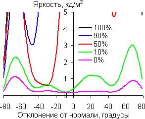 В вертикальной плоскости