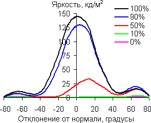 В вертикальной плоскости