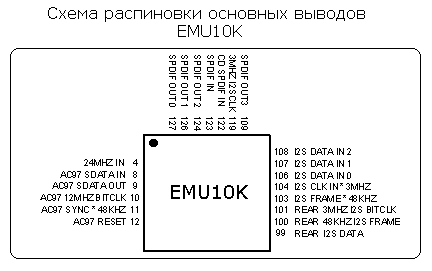 EMU10K