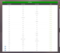 Android-приставка Rombica Cinema 4K