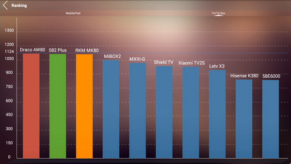 Android-приставка Rombica Cinema 4K