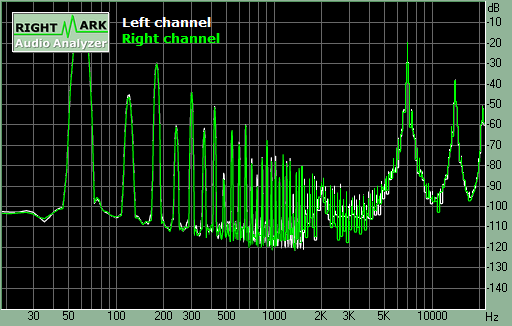 Spectrum graph