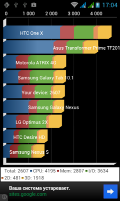 Обзор Fly IQ441. Скриншоты. Результаты тестов в Quadrant Standard