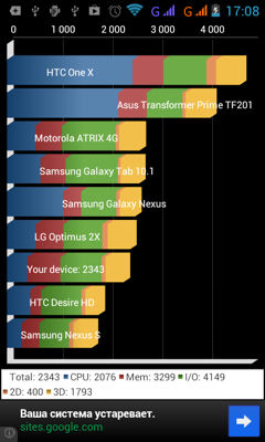 Обзор Philips W732. Скриншоты. Quadrant Standard