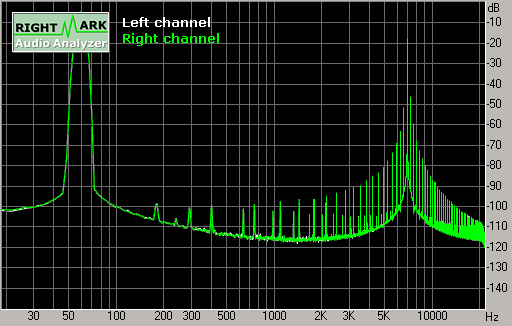 Spectrum graph