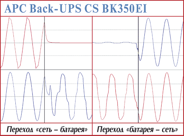 Apc синусоида. Розетки с батарейной поддержкой iec320. Apc синусоида. Hp back ups pro 650 форма сигнала. Плата ups 24v.