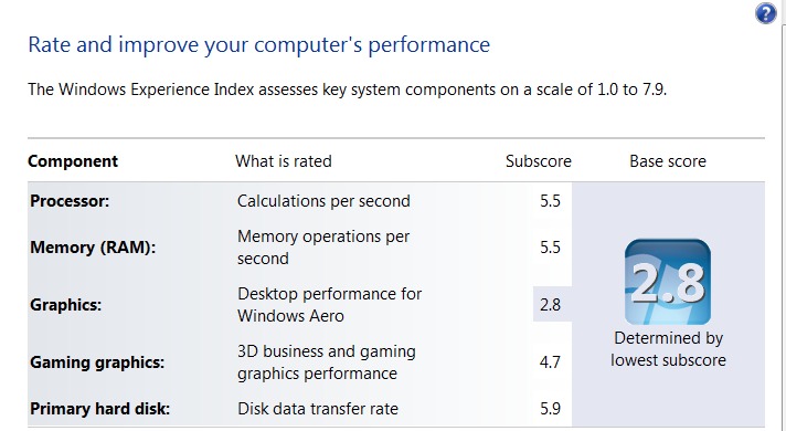 Индекс производительности Windows 7 на ASUS Eee Slate