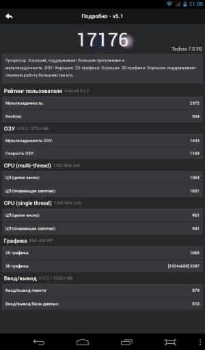Производительность планшета bb-mobile Techno 7.0 3G (TM758AB)