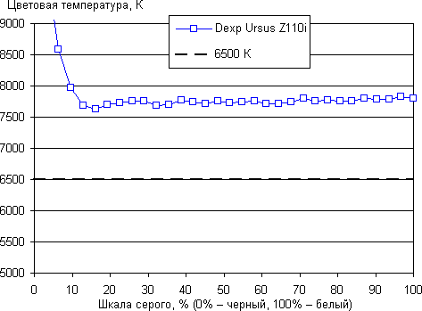 ����� ��������  Ursus Z110i. ������������ �������