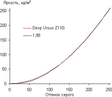 ����� ��������  Ursus Z110i. ������������ �������