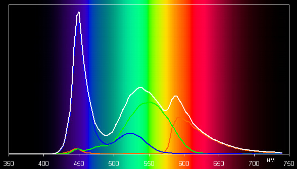 ����� ��������  Ursus Z110i. ������������ �������