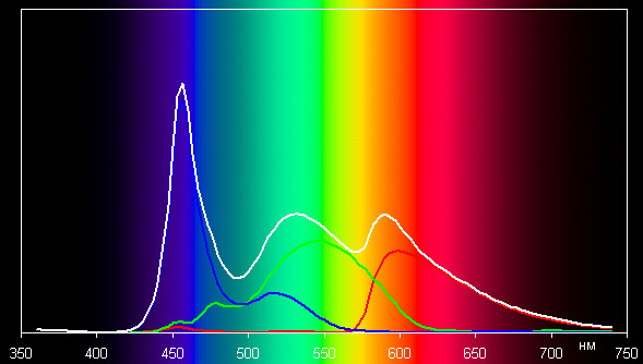 Результаты тестирования экрана планшета HP TouchPad