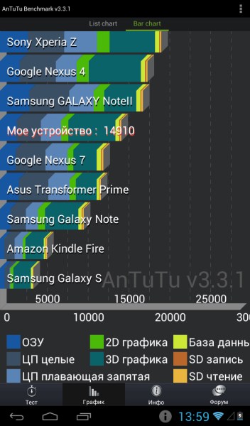 Результаты теста Antutu на планшете Huawei MediaPad 7 Lite 2