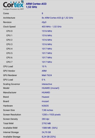 Производительность планшета Huawei Mediapad M2 8.0