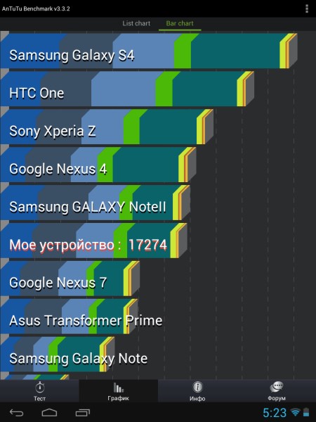 Результаты планшета iconBIT NetTAB Skat RX в Antutu Benchmark