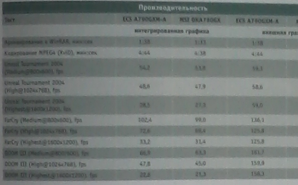 Фотография, сделанная на тыловую камеру планшета iconBIT NetTAB Pride