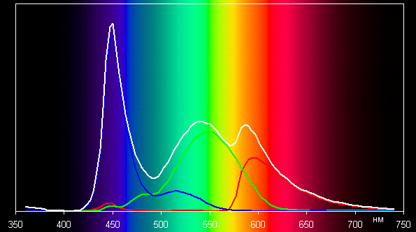 Результаты тестирования экрана iconBIT NetTAB Pride