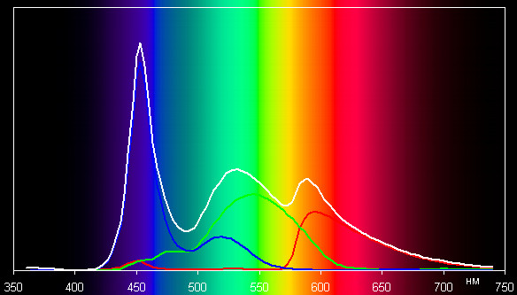 Результаты тестирования экрана iconBIT NetTAB Thor