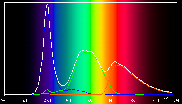 Обзор ноутбука MacBook. Тестирование дисплея