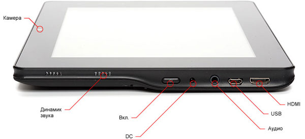 Разъемы и элементы управления планшета MIReader M801: левая сторона