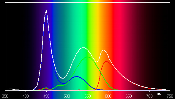 Результаты тестирования экрана Nook Color