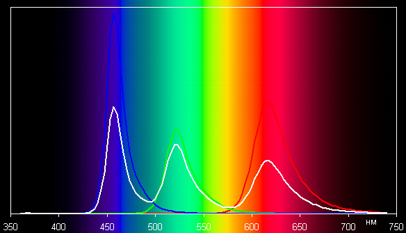 Результаты тестирования экрана Toshiba Excite 7.7