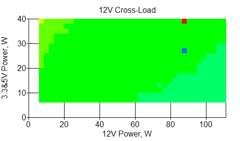 Отклонения по линии +12 VDC