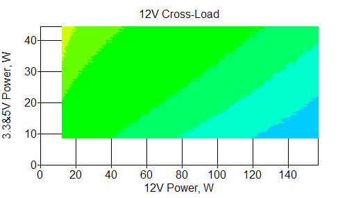 Отклонения по линии +12 VDC