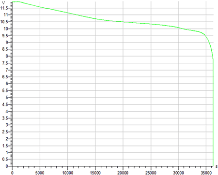 TopON Top-T72