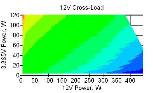 Отклонения по линии +12VDC