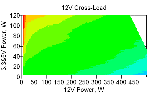 Отклонения по линии +12 VDC