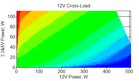 Блок питания Chieftec GPS-550A8