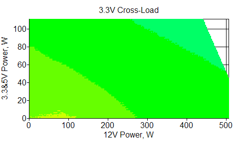 Блок питания Chieftec GPS-550A8