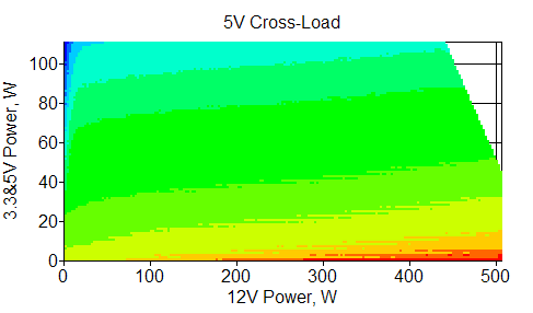 Блок питания Chieftec GPS-550A8