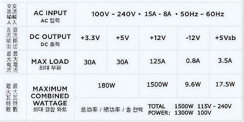Характеристики блока питания Corsair AX1500i