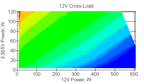 Отклонения по линии +12 VDC