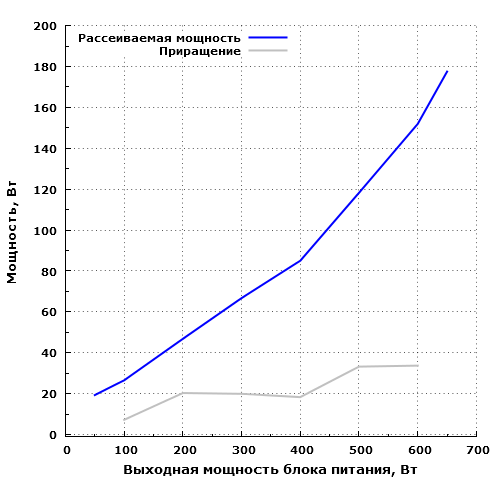 ������������ �������� Corsair VS650