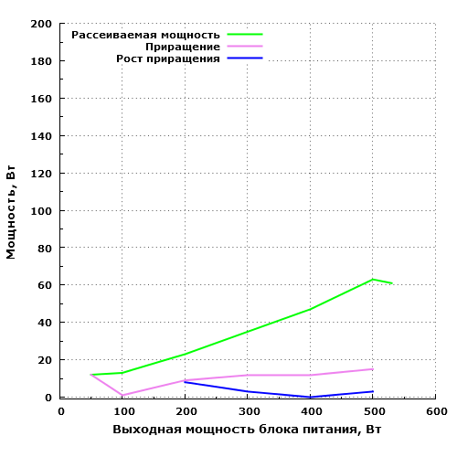Рассеиваемая мощность Enermax Revolution X’t 530W (ERX530AWT)