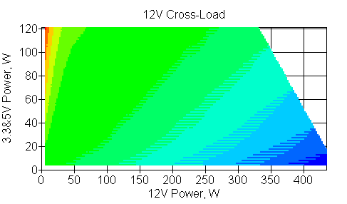 Отклонения по линии +12 VDC