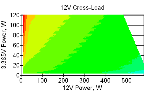 Отклонения по линии +12 VDC