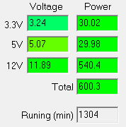 Работа на максимальной мощности блока питания FSP Everest 85 Plus 600