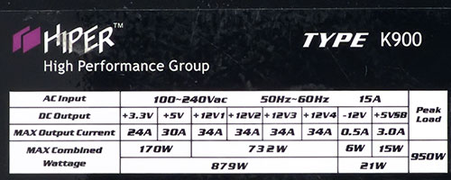 Характеристики блока питания Hiper K900