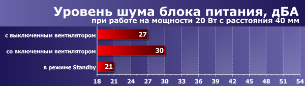 уровень шума вентилятора в децибелах. уровень шума вентилятора. шум вентилятора дб. уровень шума видеокарт таблица. вентилятор вр ванвент 1500.