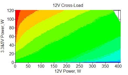 Отклонения по линии +12 VDC