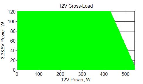 Отклонения по линии +12 VDC