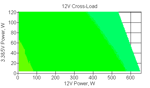 Отклонения по линии +12 VDC