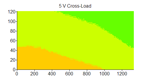 Отклонения по линии +5 VDC