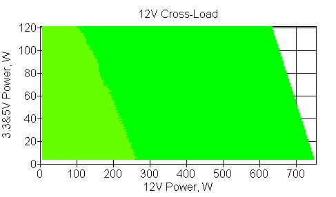 Отклонения по линии +12 VDC