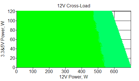 Отклонения по линии +12 VDC